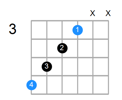 A#aug Chord